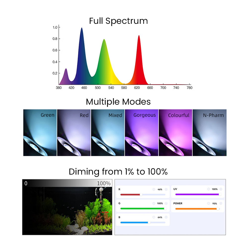 フルスペクトルBluetooth 3.0アプリ制御淡水水草水 - Aquarium Light のレビューと価格