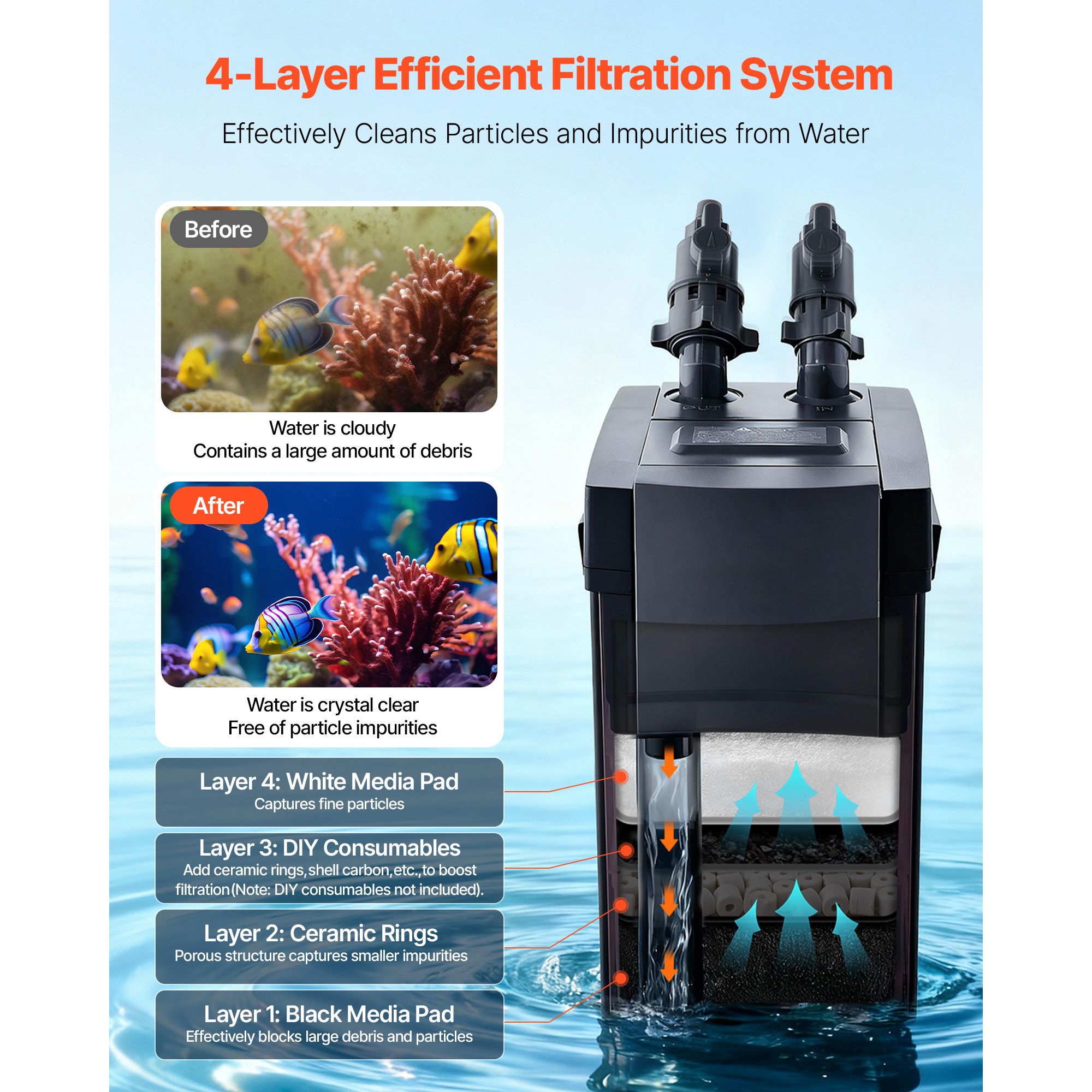 396GPH カニスターフィルター、強力なポンプを備えた4段 - Aquarium Pump のレビューと価格
