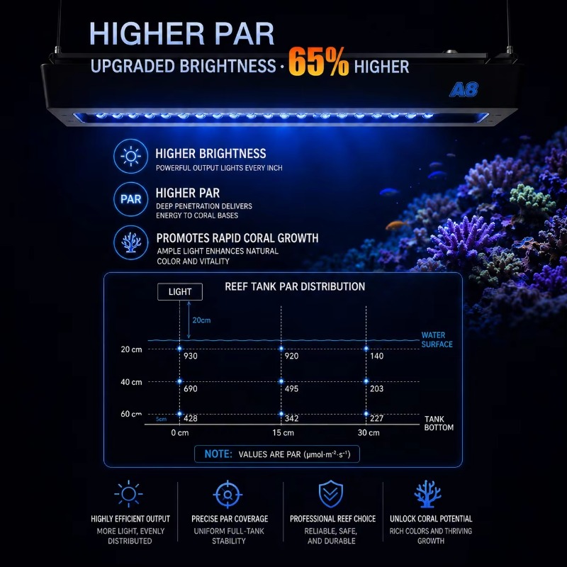 AIPAI A8 IIIシリーズ A8SE/A8 Pro フ - Aquarium Light のレビューと価格